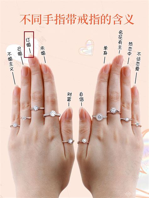 結婚戒指戴哪隻手